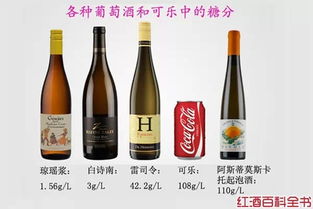 释疑 为什么中国人喜欢红酒兑雪碧