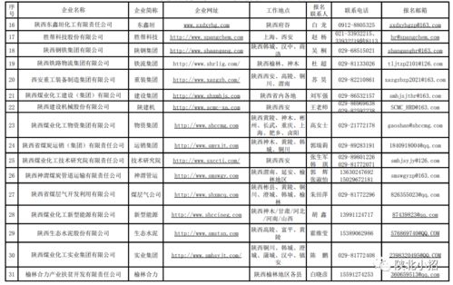 榆林外呼系统型号（外呼系统接口）