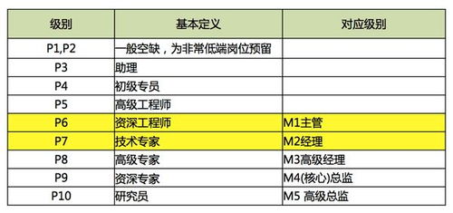 为什么说要好好读书呢，我大学本科毕业，月薪一万多，年收入10几万，那又怎么样，