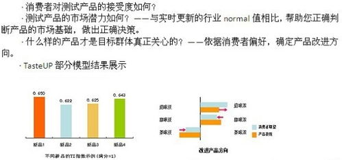 数字100市场研究公司的新产品测试都包括哪些内容 