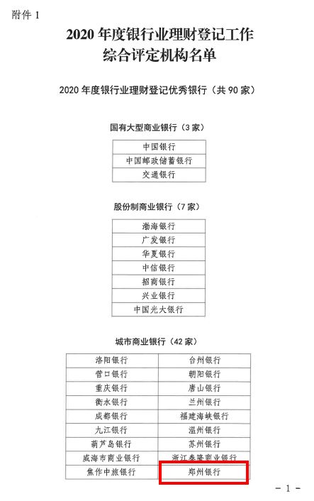 郑州银行理财金梧桐鼎信4今年11为什么不公布产品净值值是不是产品赔本了？