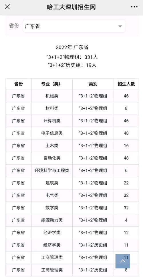 哈工大 深圳 今年拟招1375名本科生,在粤招350人