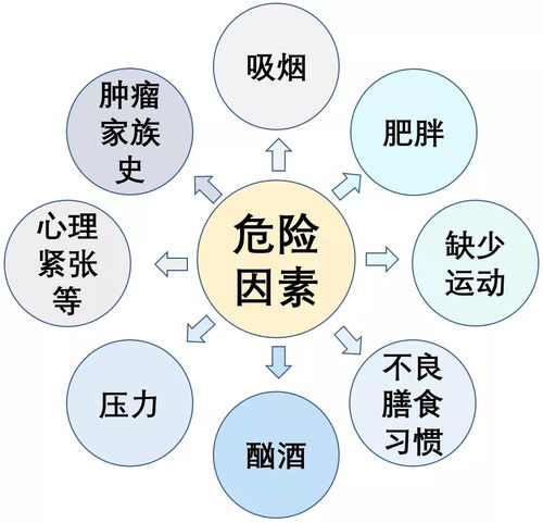 疾控话健康 这份癌症防治核心知识,全是满满的干货哟