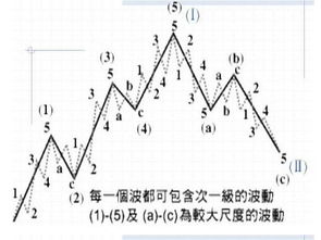 炒股票的人，都快了发财吗？因为现在有一个东西像股票一样，比股票更好。而且收效很快。