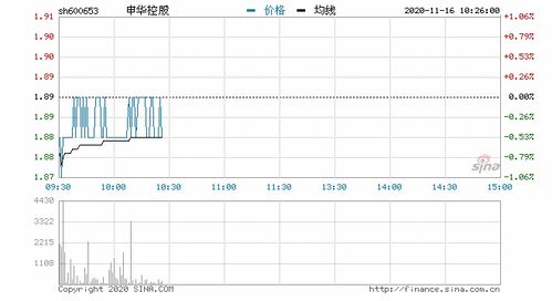 有谁知道申华控股什么时候复牌啊?