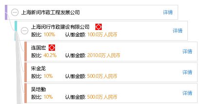 市政工程开发有限公司的介绍