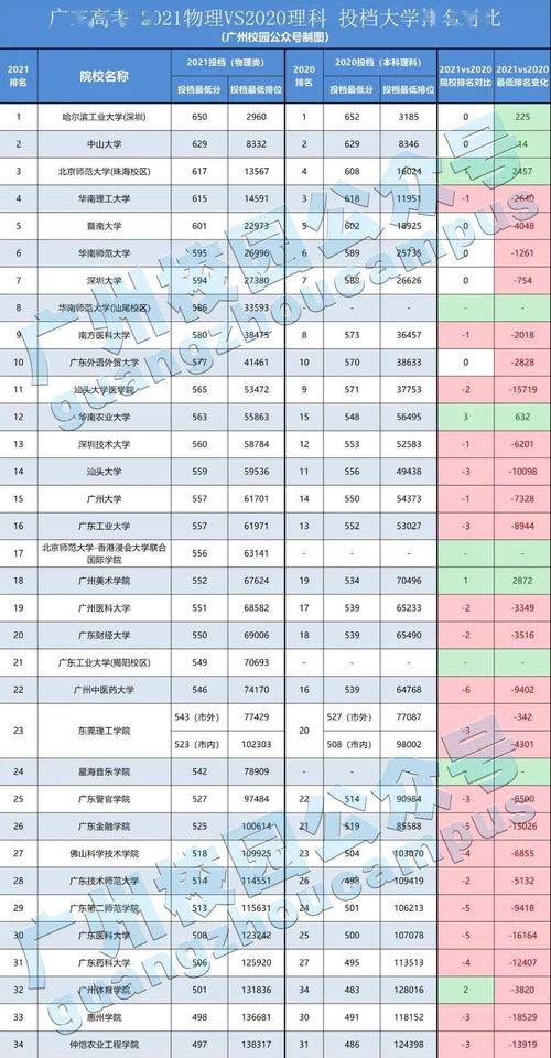 每年交两三万读民办本科,他们的辛酸只有自己能懂