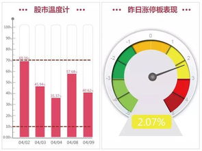 600652高位如何操作？