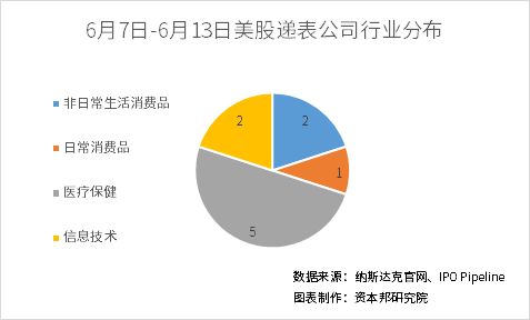 我看新闻上很多中概股公司宣布私有化，请问这里的私有化是什么意思？