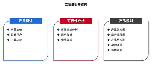 04 项目立项 项目方案 可行性分析 产品规划 立项评审