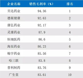 药企奥赛康销售费用率超过60%，有何情况？