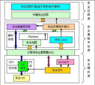 计算机系统结构简述