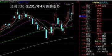 金融点评网里所有股民点评聚金指黄金版股票软件是不是真得？