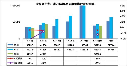 车市扫描 2023年23期 6月05日 6月11日