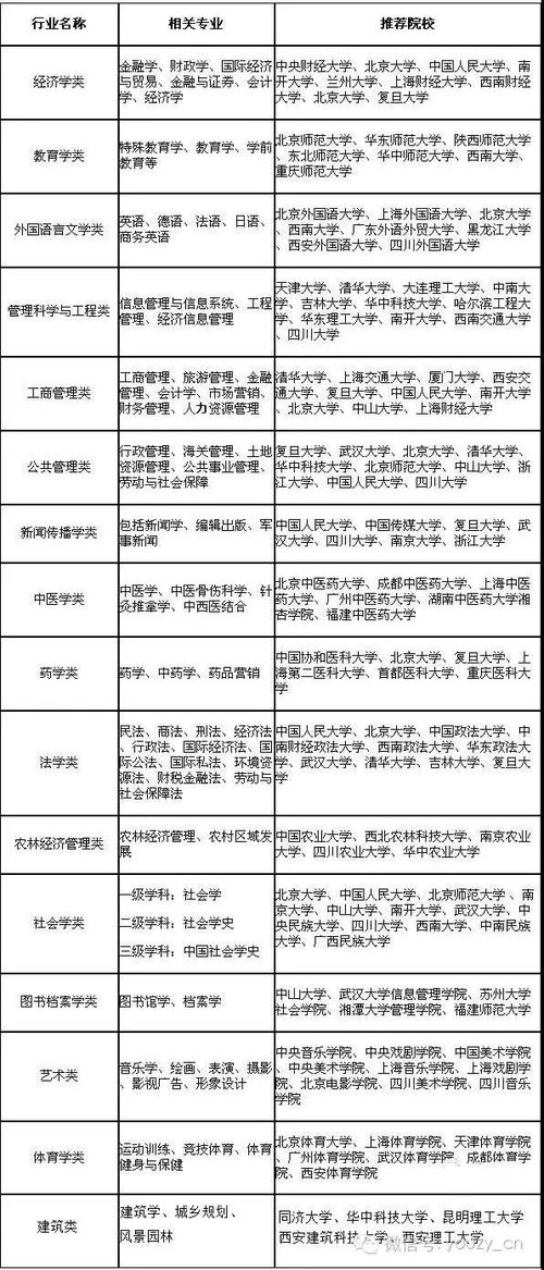 北京大学数学类专业有哪些