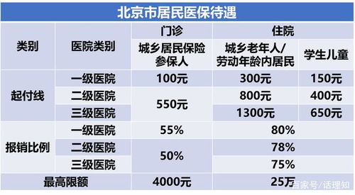 医保大病统筹如何报销(医疗保险改大病统筹)