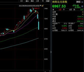 上证交易800亿,为什么说股市蒸发几万亿