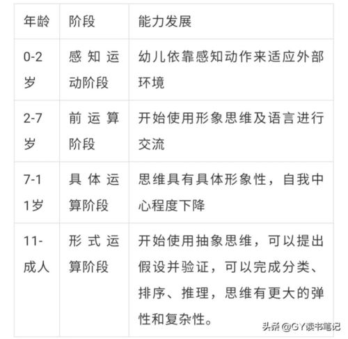 到底要不要让学前班的孩子提前学习小学课程呢