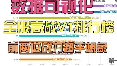 v1菜鸡终于出了创世改,战力突破30万