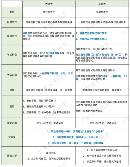 深圳分大小自考吗,深圳大学自考怎么样，深圳大学 小自考？