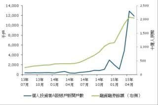 我用杠杆全部卖空了所有，结果它不跌反涨，想要止损却发现没办法止损，保证金全部冻结了，这怎么回事？