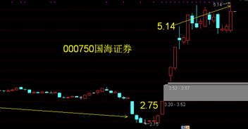 股票哈投股份：劵商概念，低调登场！是利好吗？