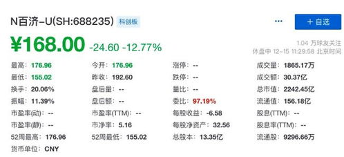 开盘跌超19 ,高瓴重仓的百济神州还是没逃过破发