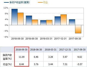 为什么公司的赢利能力越高反而令市盈率越高啊