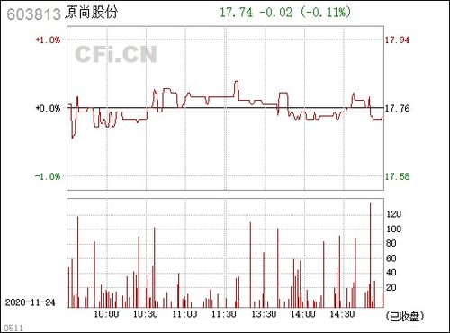 603813股票是什么概念