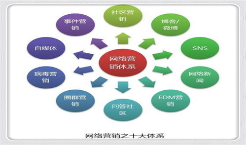 武汉有哪些公司做SEM服务？