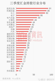 集合竞价减持股票的技术要点有哪些