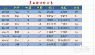 excel中两个表中姓名相同怎样比对其他数据