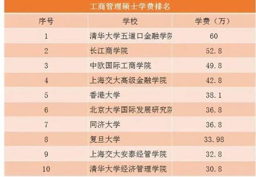 心理学研究生学费（心理学研究生学费一般多少）