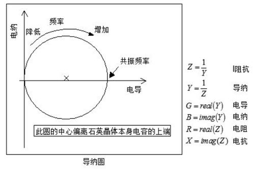 振荡电路中怎么能产生振荡，振荡有什么用。。一般都用在什么地方。很迷糊