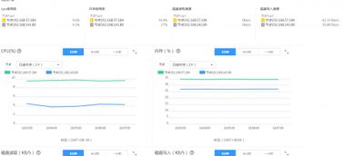 华为云CPTS测试微信小程序性能 解决测试难题