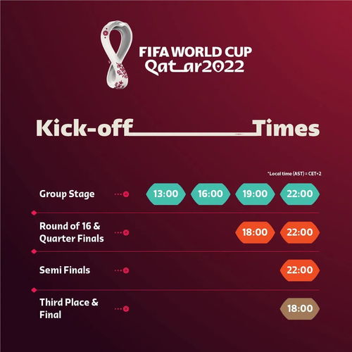 卡塔尔世界杯欧洲12强赛赛程