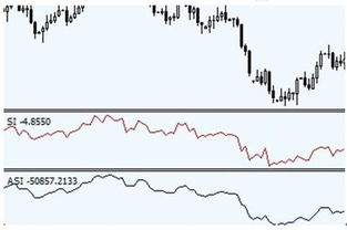 股票中的ASI指标是怎么看的啊？
