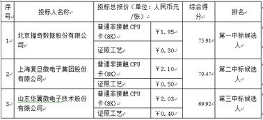 首页 广州羊城通有限公司 