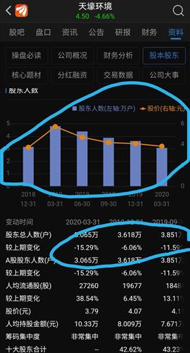 关于流通股十大股东减持，前十大流通股东减持股票会马上公告吗？如果按照网上说的，要超过5%才公告，那