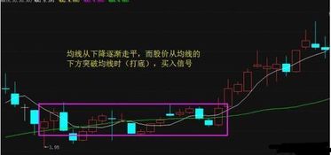 为什么有的股票最下面筹码线随着股价上升,又增长了