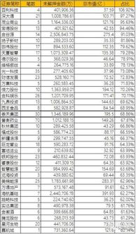 股权解押对股价的影响