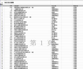 恒生综合指数成份股谁可以给我详细解释一下？