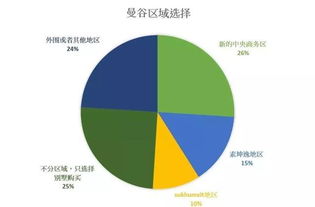 泰国买房需要什么流程？