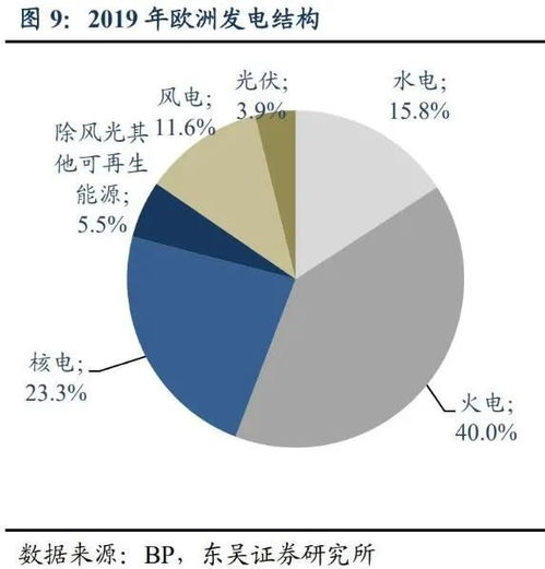 碳排放政策