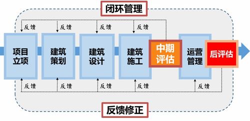 城市如何规划 建设 管理好 北京城市副中心经验来了