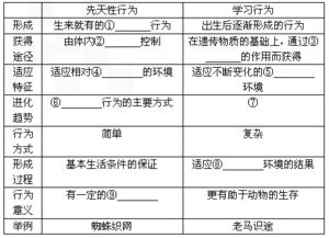 请教炒股高手，我有一万元，想炒股，怎样操作才能减少被套的风险呢？是开始就全部压完吗？如果被套了，...