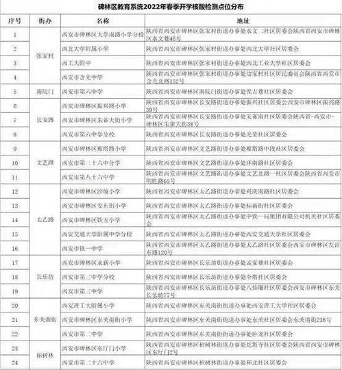 在校免费检测 校门口设点 西安多区最新公布