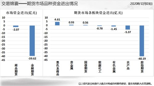 期货cdma指标长短日期设置技巧