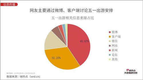 2020五一出游，需要注意哪些(2021五一出游注意事项)