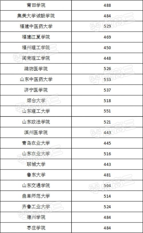 在北京二本招生的大学有哪些